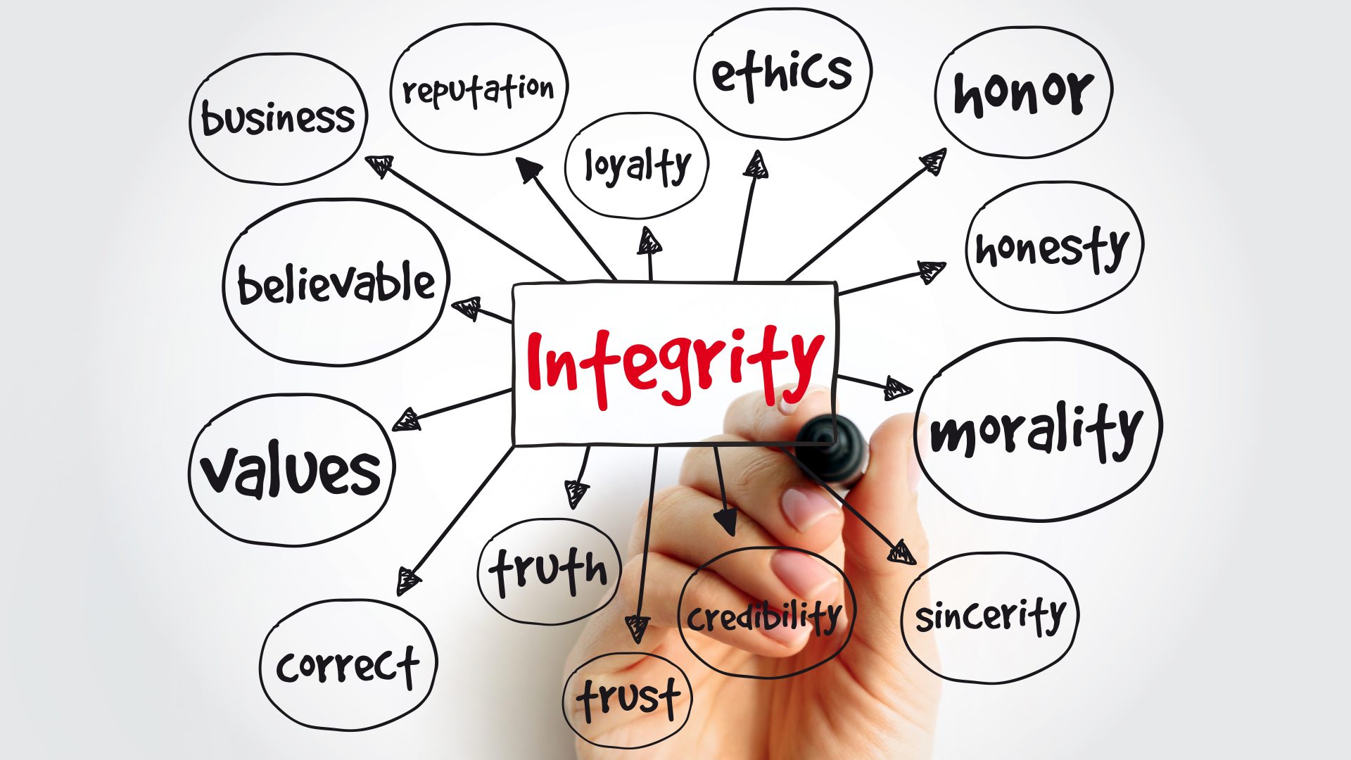 A hand with a marker drawing a box around the word “Integrity,” which has related words in bubbles around it